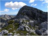 Planina Polog - Tolminski Kuk